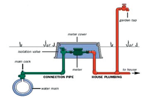 Water meters for efficient water management | OEM Update