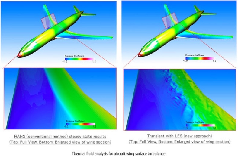 Fujitsu demonstrates high performance simulations on Fastest Supercomputer, Fugaku