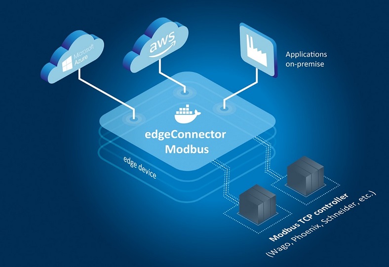 Softing Introduces Software Module for Connecting Modbus TCP Controllers to IIoT Applications 