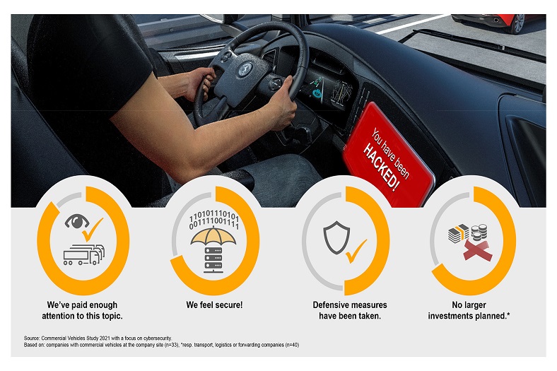 Continental Study: Increasing Satisfaction with Software in Road Transport, but Many Companies Not Using It 