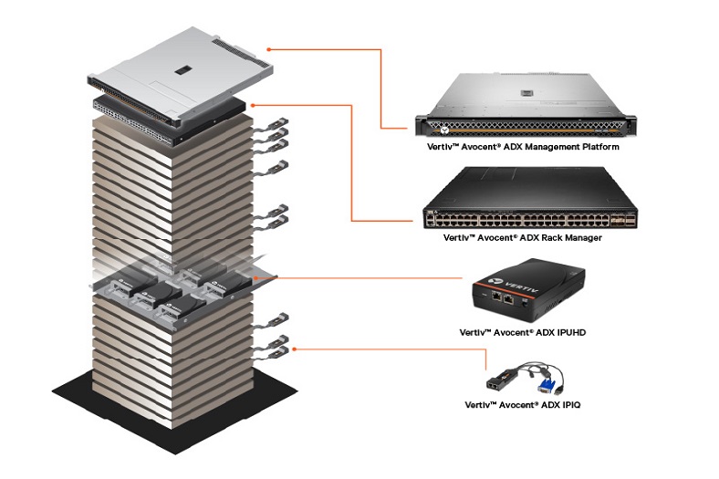 Vertiv introduces Digital IT Management Platform for Enterprise, Distributed, Edge and Hybrid Networks