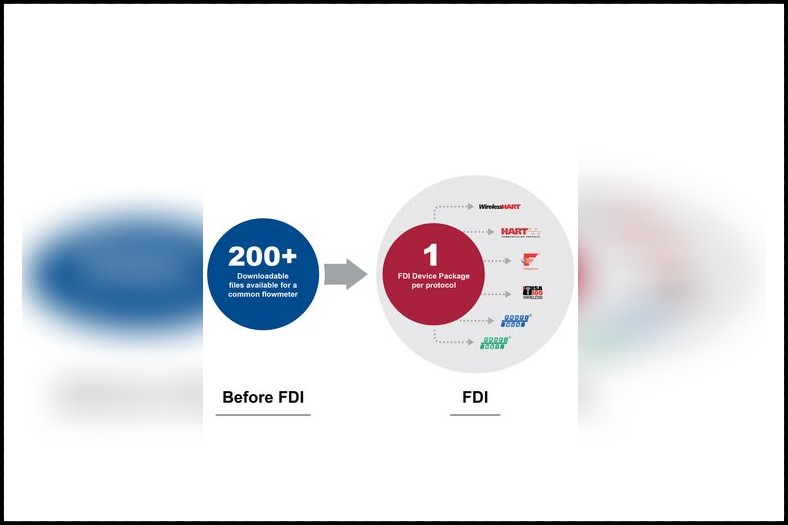 Emerson improves Device and Process Visibility with FieldComm Group Registration