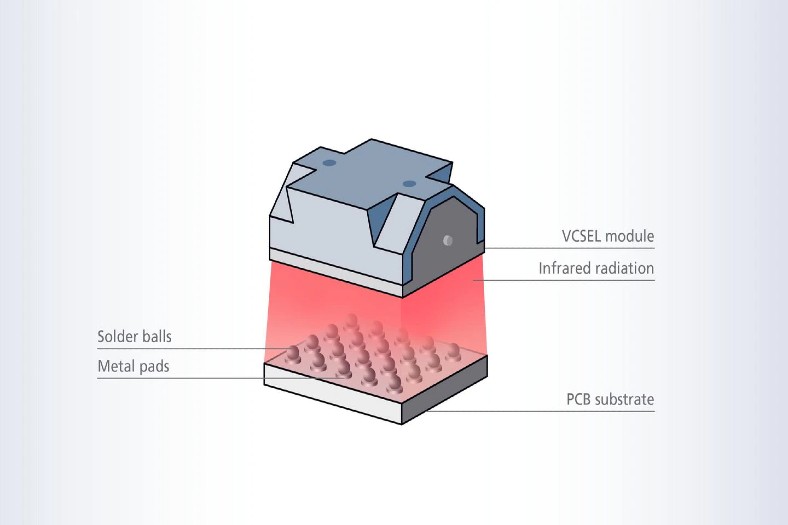 TRUMPF presents VCSEL heating systems for faster microchip assembly 