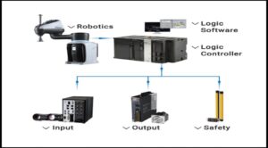 OMRON OEM