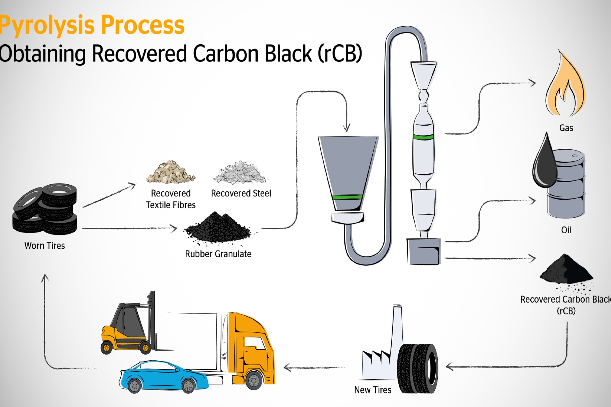Continental and Pyrum partner to power recycled carbon black usage