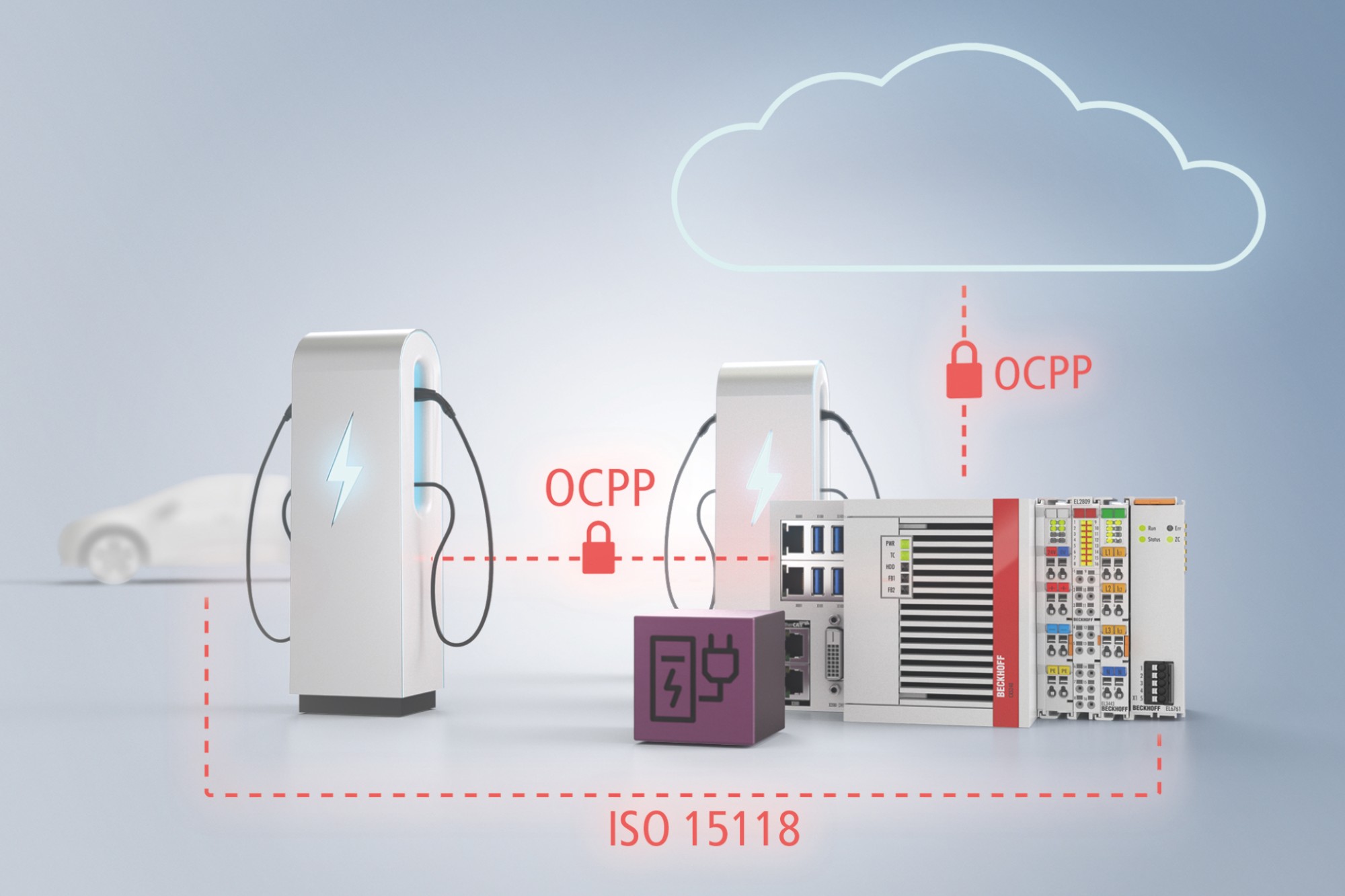 TwinCAT 3 IoT OCPP combined with the EL6761 EtherCAT Terminal to standardise communication