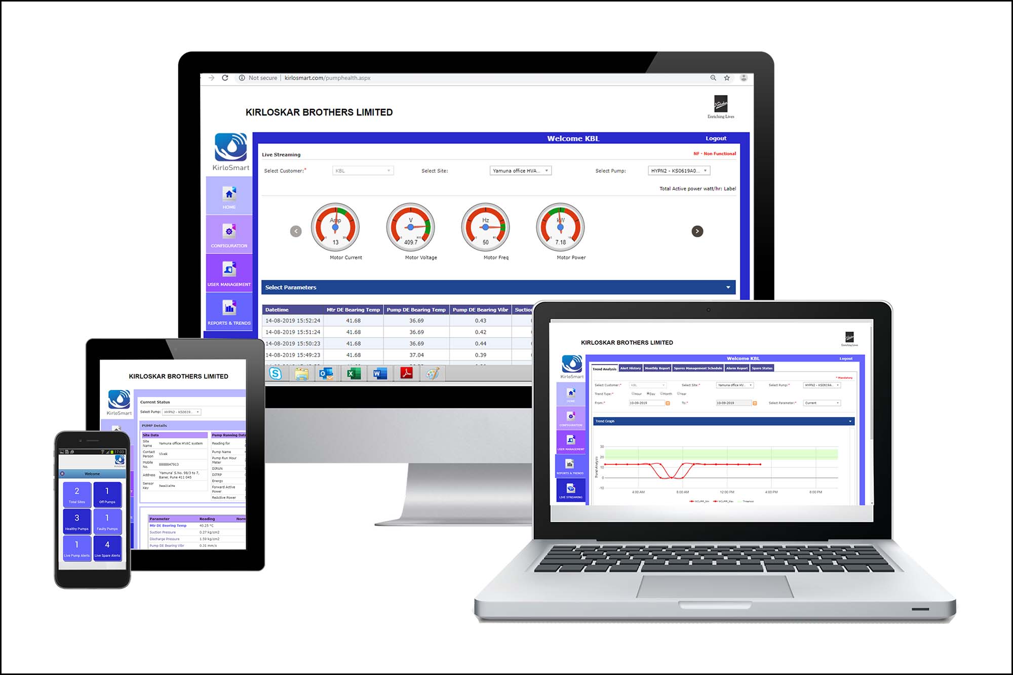 KBL introduces advanced KirloSmart IoT Pump Monitoring System