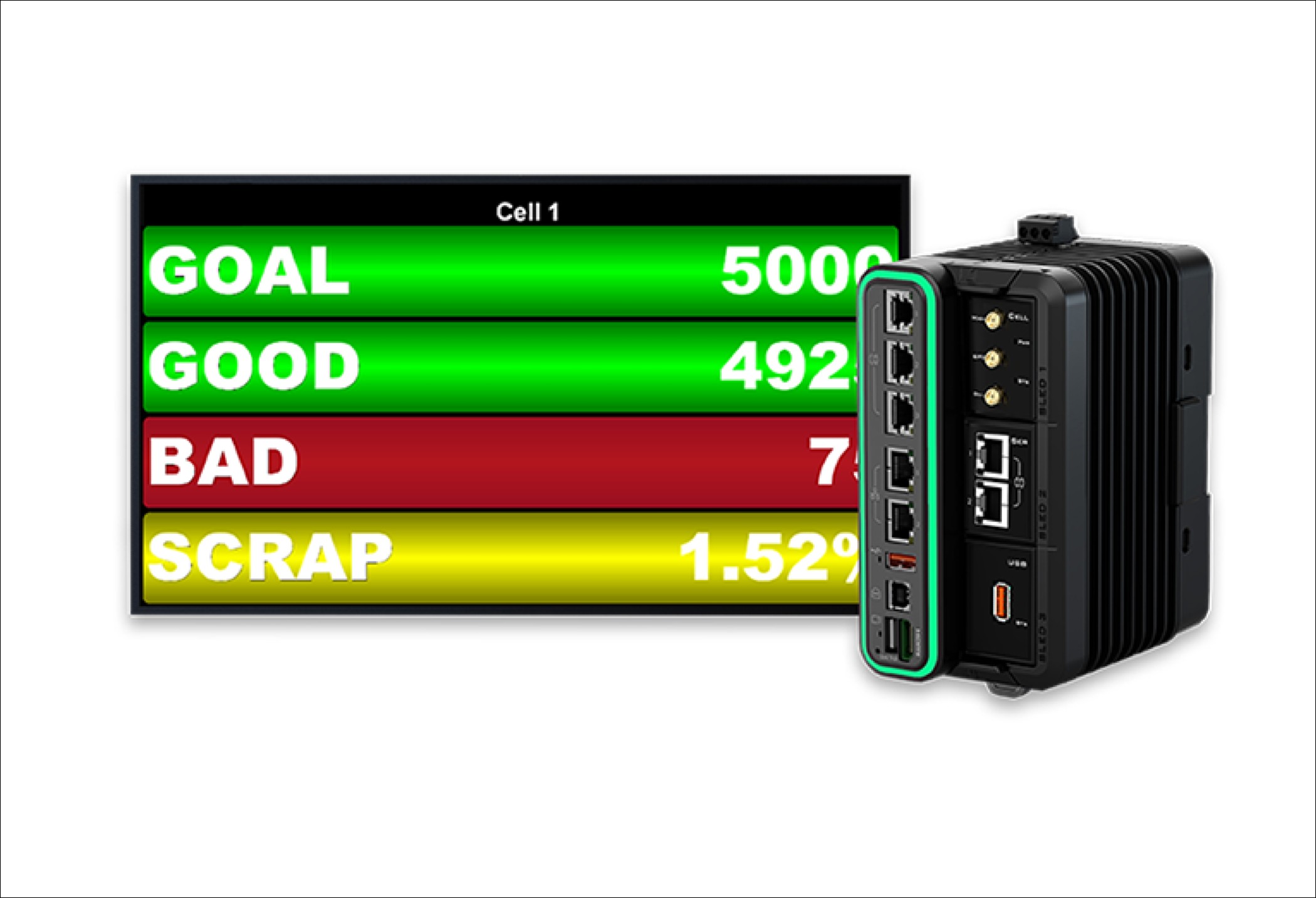 Plant floor visual management system by Red Lion